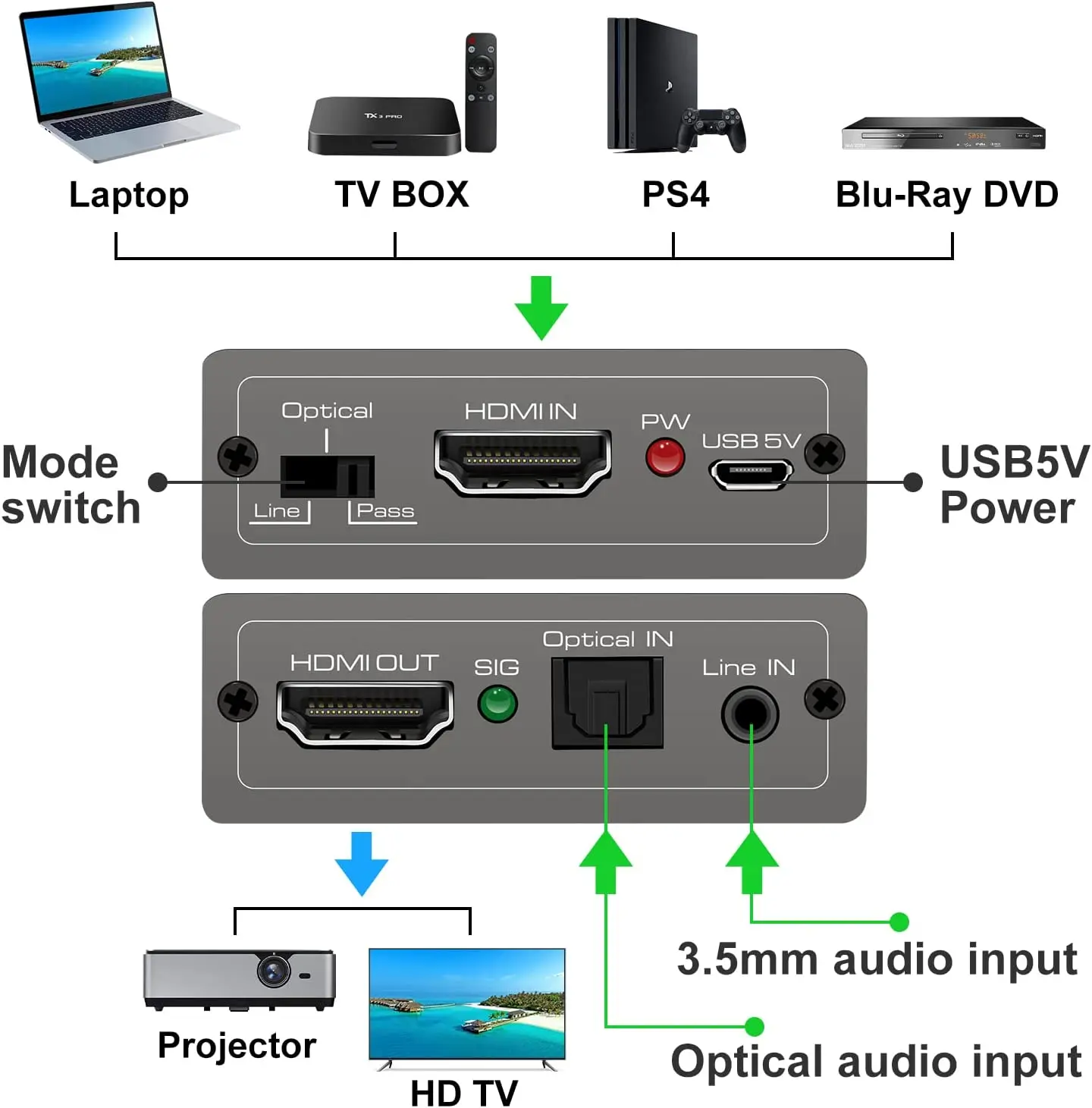 Cable Hdmi Arc Hdmi Stb Que Significa Hdmi Port Samsung One