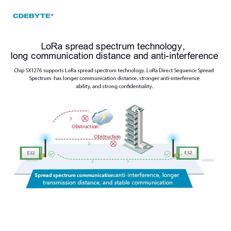 LoRa Modulation 30dBm 868/915MHz Wireless Serial Port Transmitter 1W CDEBYTE E32-900T30D-V8.X SMA-K Antenna DIP 8km wireless module