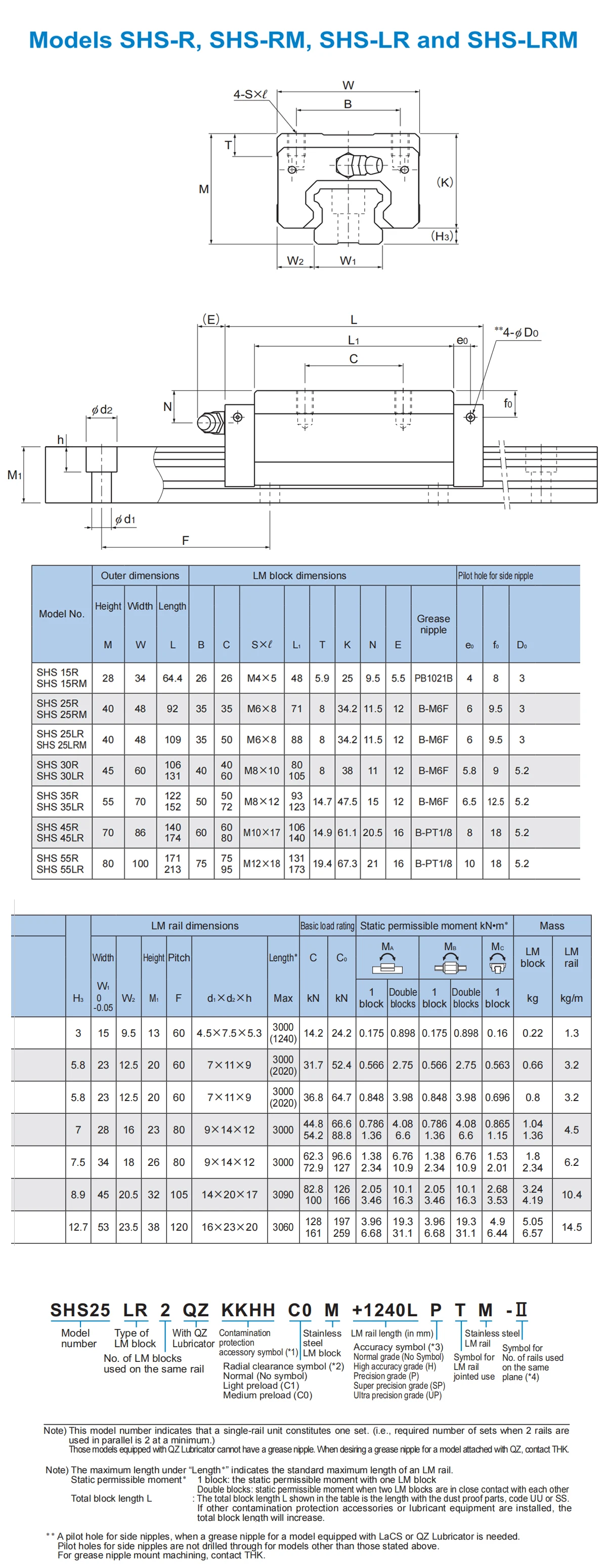 Original THK Linearführungsschienenlager SHS45LR SHS45LR1UU SHS45LR1SS SHS45 SHS45LRSS SHS45LRUU Neuer Gleitblock – Detail 7