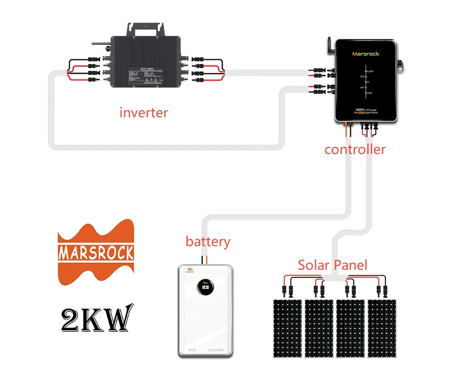 2000W Solar-PV-Mikrowechselrichter mit WLAN für Haushaltsnetz-gekoppelte Solaranlagen, Maximale Nutzung für 4 Stück je 400-700W Solarmodule – Detail 3
