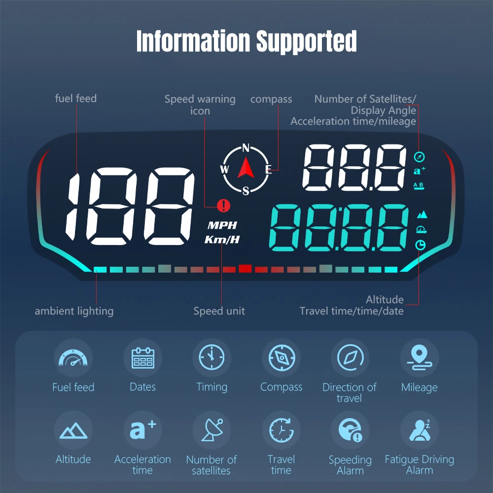   ÷  ڵ GPS ӵ,   ӵ 跮 г,   ׼