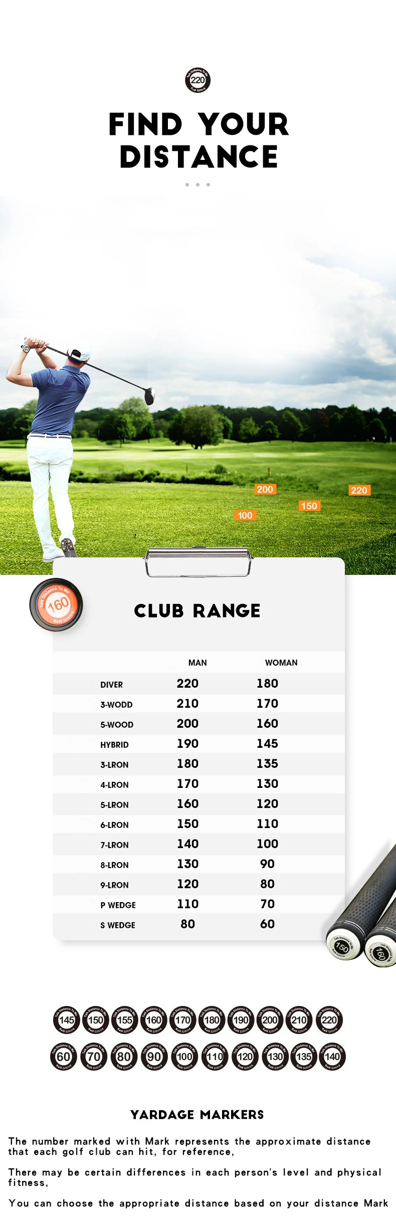 20Pcs/Set Golf Club Marker ABS Not Easy to Fall Off Suitable for All Club Grips Display Distance Golf Club Mark Accessories