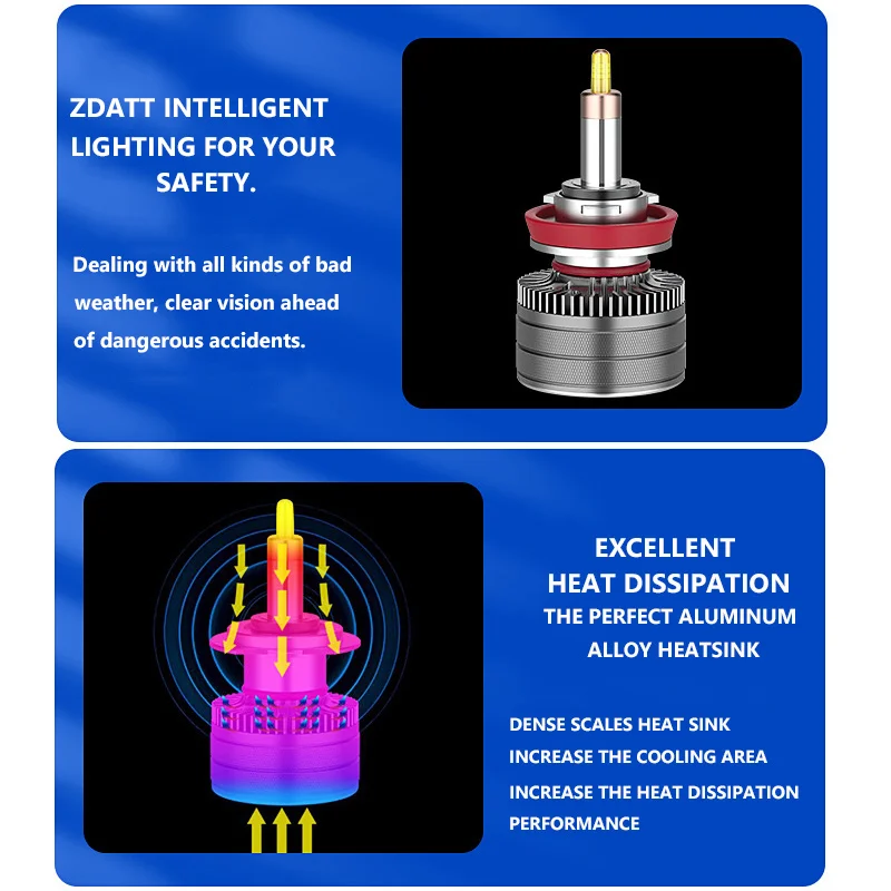 H7 LED Canbus Car Headlight Bulbs 2PCS
