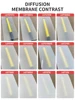 Diffuser Film/Reflective film Sample set LED Light TV PET backlight Guide light paper sheet 5