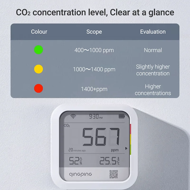 Qingping CO2 Meter Carbon Dioxide Detector WIFI Time Digital LCD Indoor Thermometer Hygrometer Home Temperature Humidity Sensor