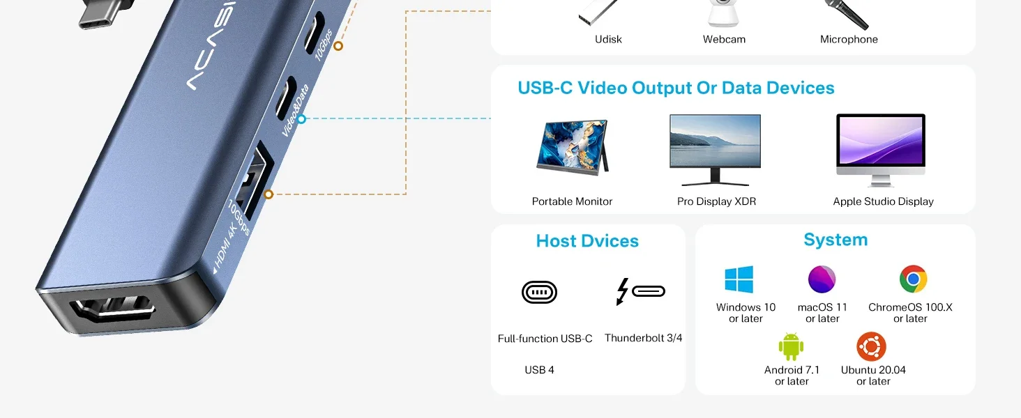 ACASIS USB C HUB 4K60Hz HDMI 6-in-1 PD 100W USB 3.1 10Gbps Multiport Adapter Splitter für Laptop MacBook Air Pro Samsung Dell HP – Detail 11
