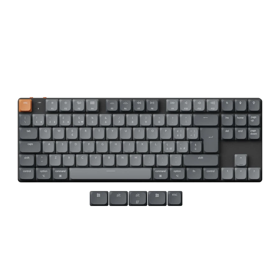 dsc-products