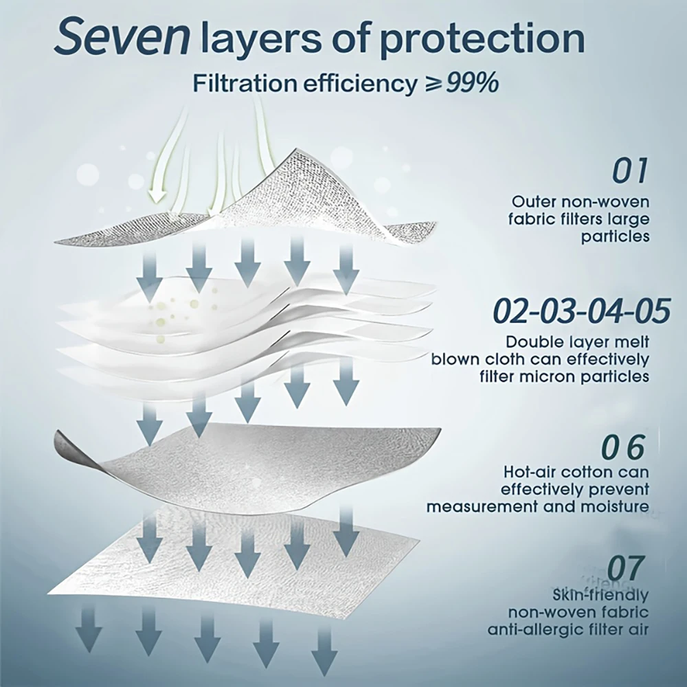Vue rapprochée d'un masque FFP3 CE montrant les 7 couches, protection respiratoire adulte