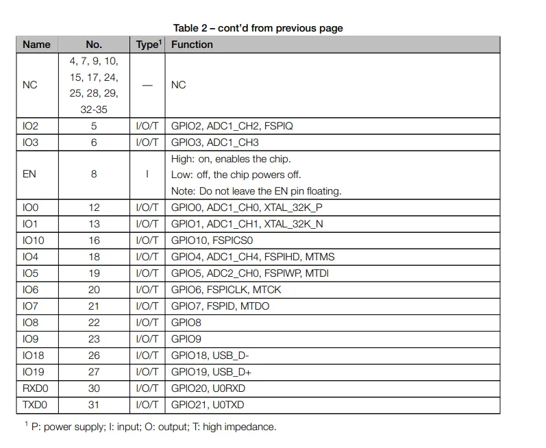ESP32-C3-DevKitM-1 1U DevKitC-02 02U ESP32-C3-MINI-1 ESP32-C3-DevKit-RUST-1 ESP32-C3 Entwicklungsboard WiFi BLE Wireless Modul – Detail 9