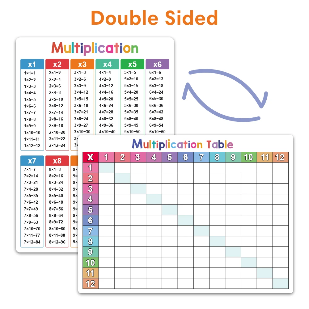 Montessori 1-12 Multiplication Table Cards, Multiplication Turntable Training Game, Self-check Math Facts Learning Aids for Kids 3