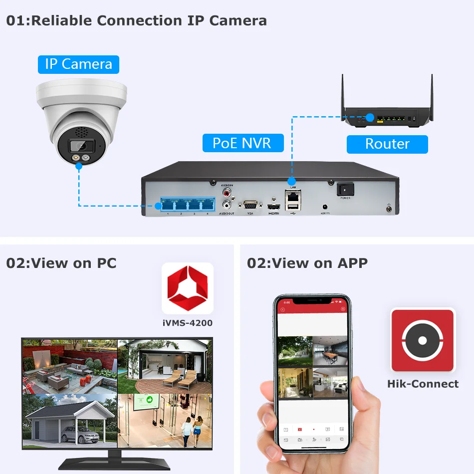 Hikvision Cctv Ivms 4500 Mac Os X Hik Connect Ivms 4500 Apple Tv
