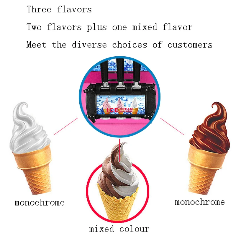 Desktop Three-color Soft Ice Cream Machine Commercial Automatic Three-head Can Produce Multiple Flavors Of Ice Cream 3