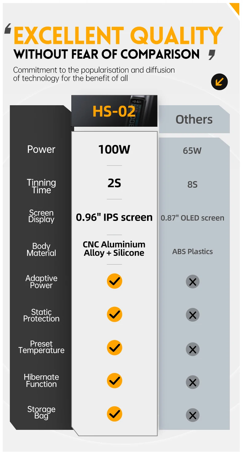 HS-02A HS-02B Intelligent Electric Soldering Iron 24V 100-450 ℃ Welding Material