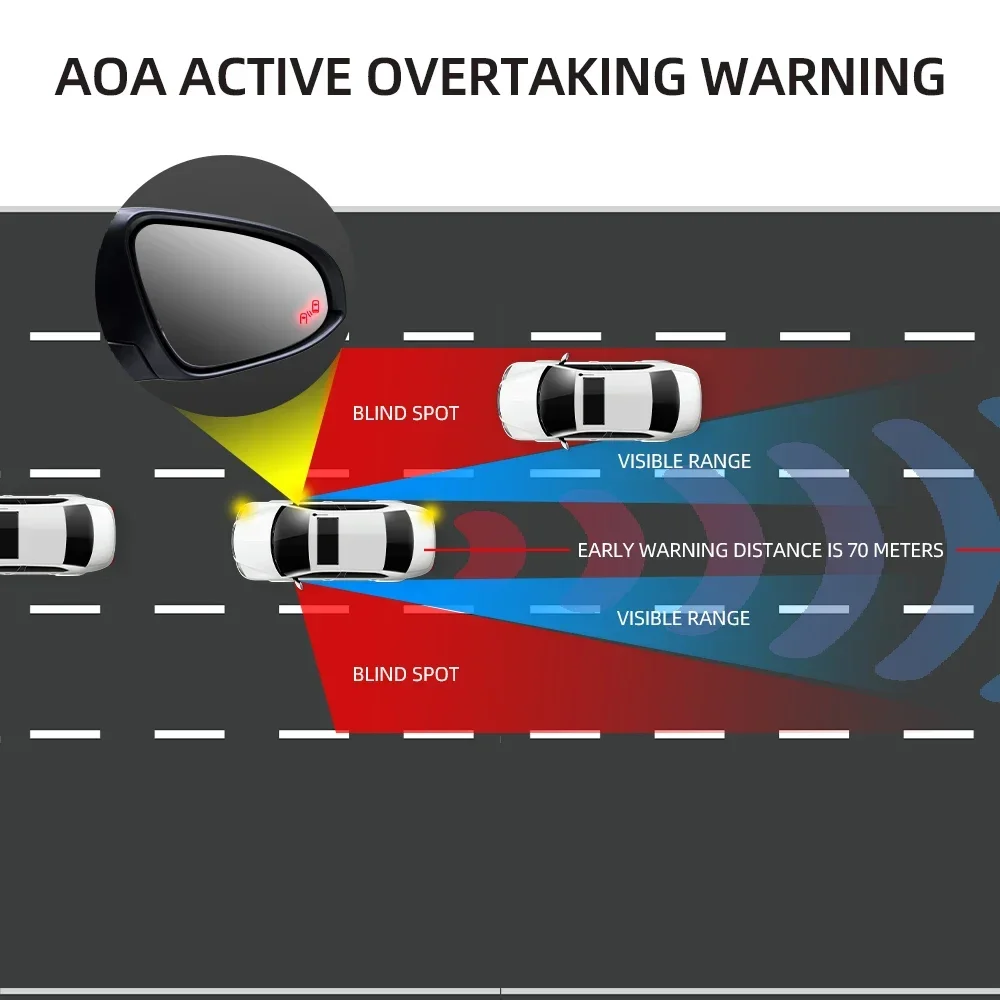 LCA BSD 77GHZ 듀얼 레이더 운전 경고 보조 시스템 차량 사각지대 감지 시스템