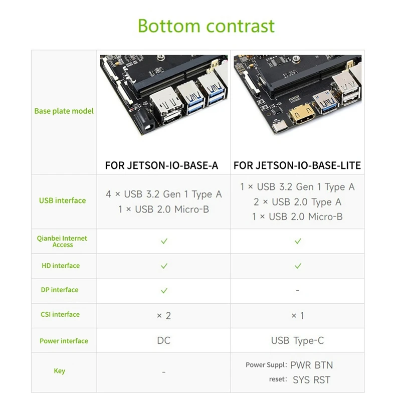 Jetson Nano 4GB + 16G Lite DEV AI   + Jetsonnano  +  + 64G SD ī + ī  + 5V 3A 
