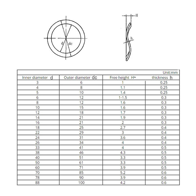 Stainless Steel Washers 65# Mangnese Steel Wave Washer Wave Crest Type Gasket Spring Washer
