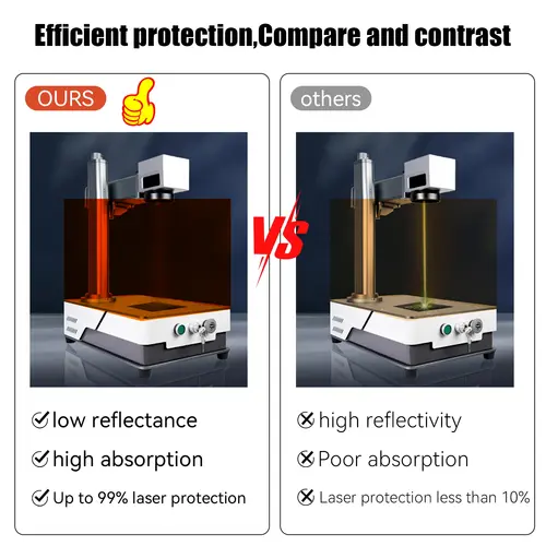 laser lenses1064 Industrial Laser Safety Protective Cover Laser Protection Sheet Eyes Protection for laser lenses protect laser - Image 5