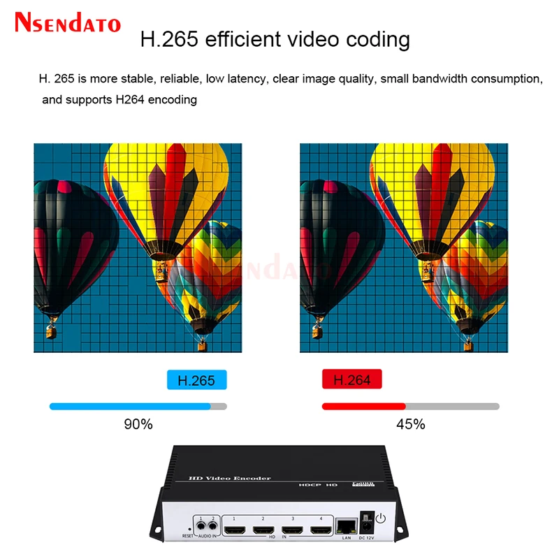 4K HDMI Video Capture Box Encoder H.264 4 in 1 HDMI Video RTSP Transmitter For Live Streaming Youtube Facebook Broadcast Onvif