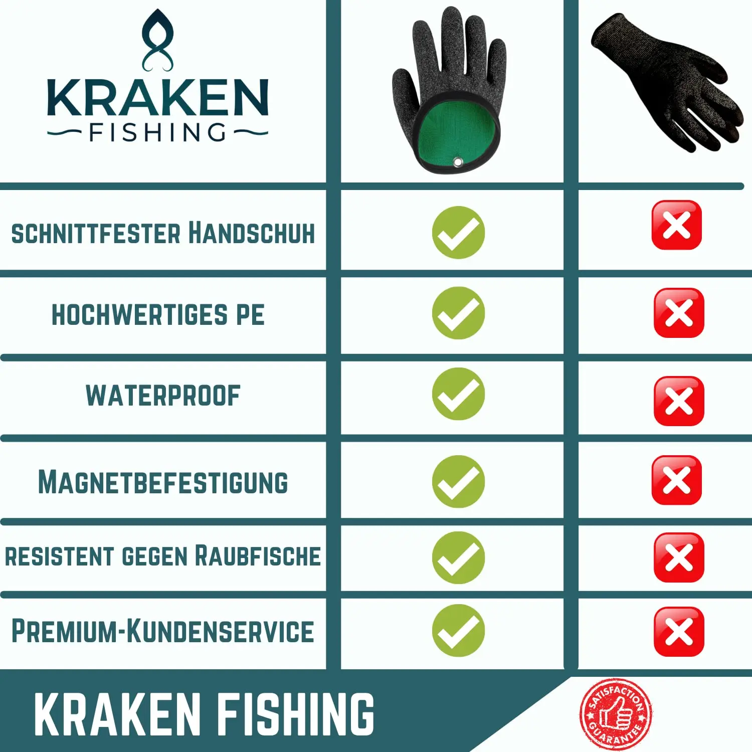 Professional Fishing Gloves Full Finger Waterproof Cut Resistant