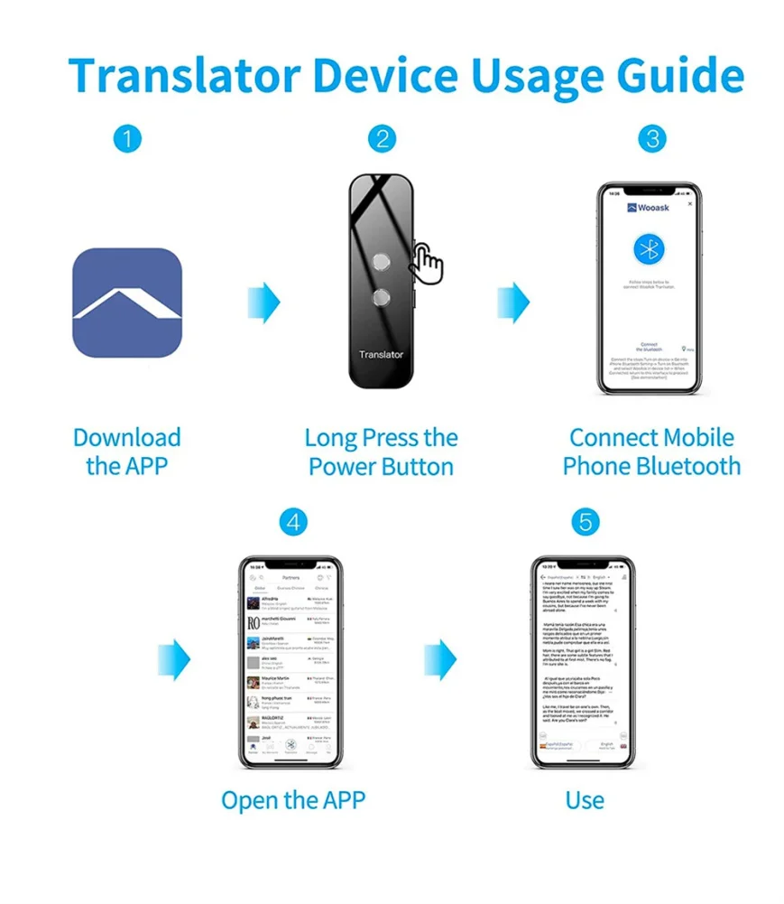 G6 Language Translator Device 137 Languages High Accuracy Real-Time Translation Device With Online Offline Translation images - 6