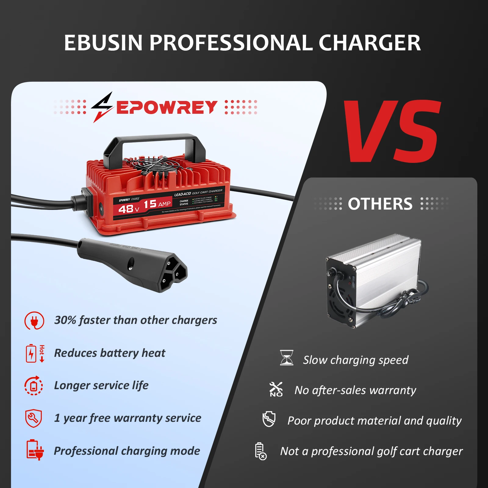 EPOWREY 골프 카트 배터리 충전기 클럽 자동차, EZGO RXV 및 TXT 3 핀 삼각형 플러그, 방수, 15 AMP, 48 볼트, 800W