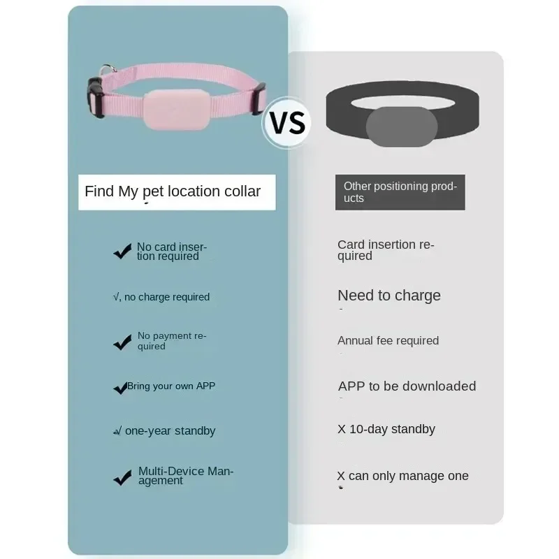 Pet Bluetooth GPS Tracker Dog Mini Tracking Movement Alert Collars Anti Lost Tracker for Cats and Puppies Remote Global Locator