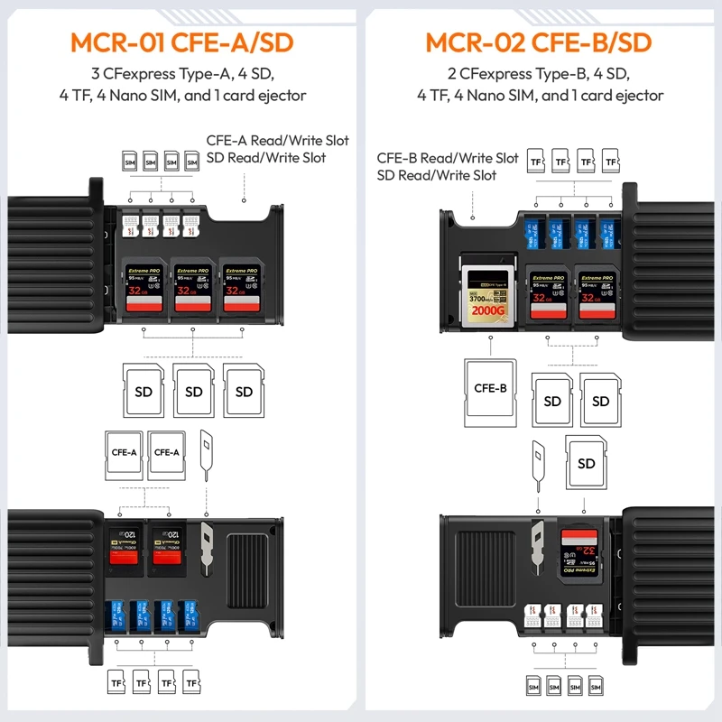 Ulanzi Card Reader MCR-01 CFE-A/SD or / MCR-02 CFE-B/SD Multifunctional 1000MB/s High-Speed Card Reader with Type-C Cable