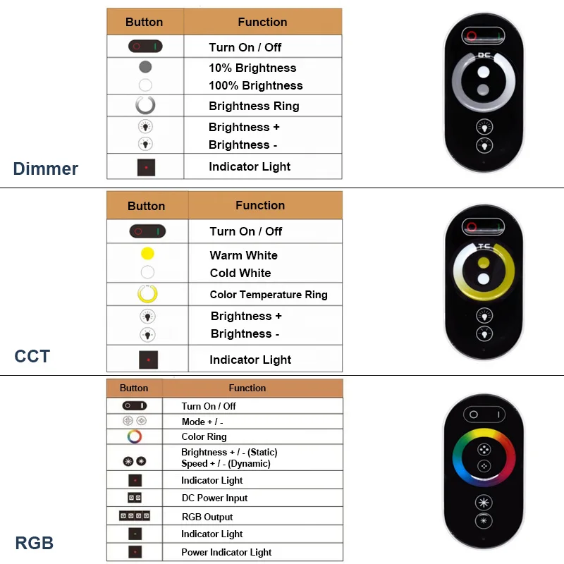 รูปสินค้า LED Strip ปรับความสว่างได้ รีโมทคอนโทรล โทนสีหลากหลาย