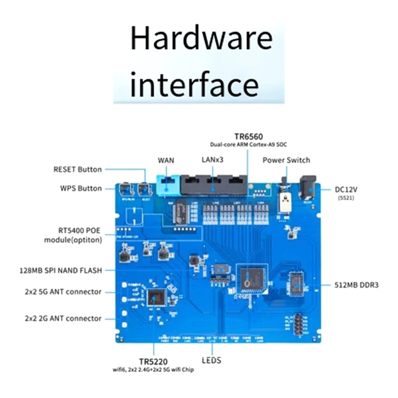 Open Source Router For Banana Pi BPI WIFI6 Router With Tronox Dual Core Wifi Wireless Chip Router-AU32