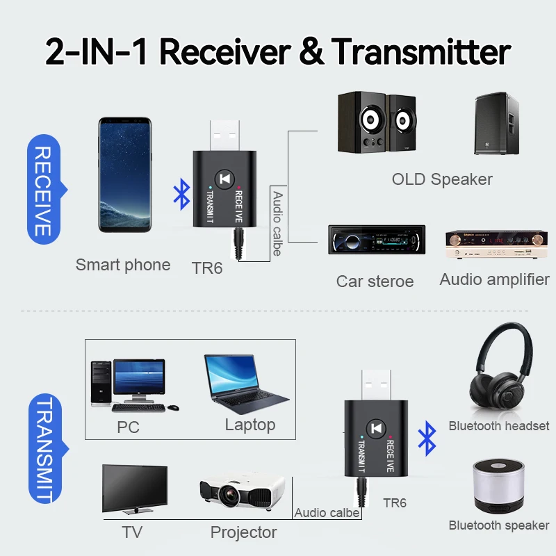 블루투스 5.0 오디오 송신기 리시버 3.5mm AUX 잭 RCA USB 동글 스테레오 무선 어댑터, TV 자동차 키트 스피커 헤드폰용