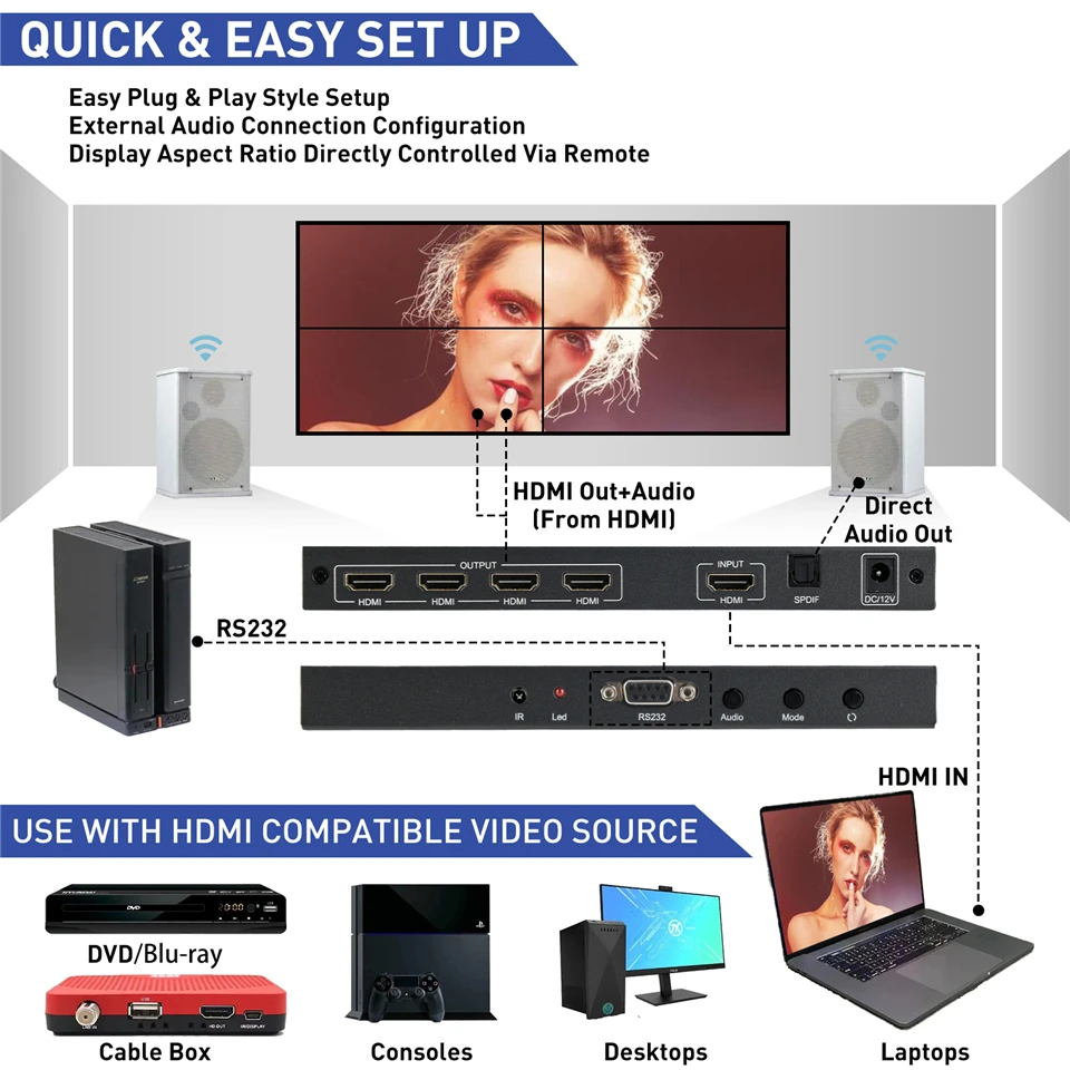 4 ä TV   Ʈѷ 2x2 1x3 1x2 1x4 4x1 3x1 2x1 HD DVI VGA USB  μ 4K 60Hz  TV  ũ