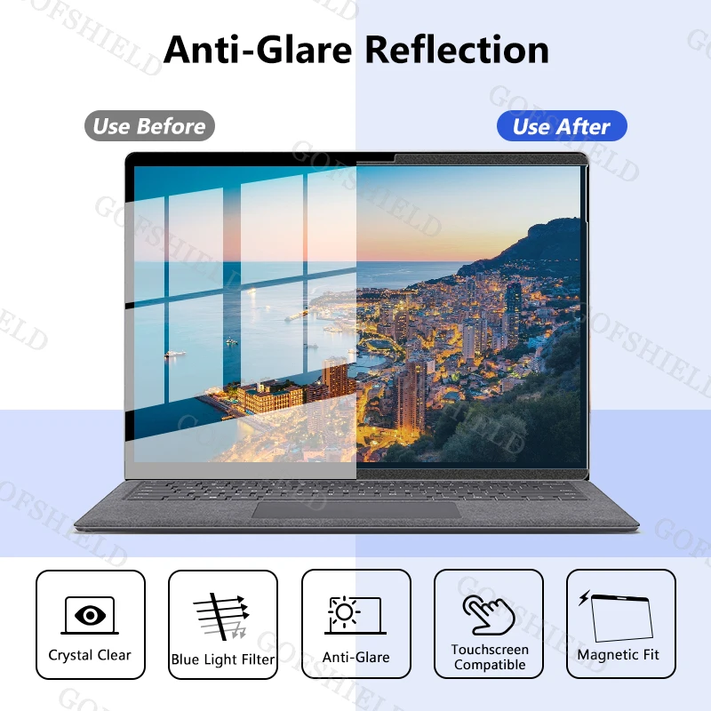 Magnetic Strip Adsorption Blue Light Blocking and Anti-Fingerprint Protector Screen Filter for Surface Pro 4/5/6/7/8/9/X