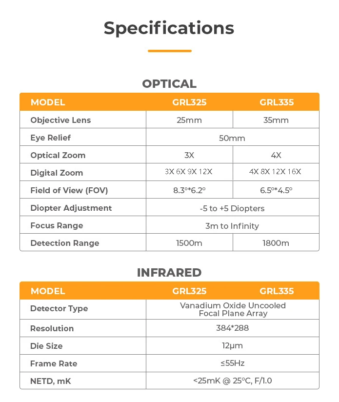 Thermal Monocular Scope 384X288 50Hz Thermal Visor for Hunting 25mm 35mm Lens Th