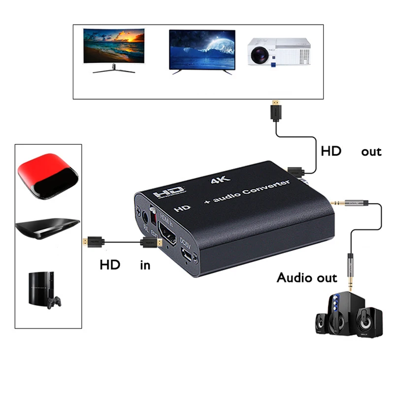 Аудио экстрактор 5.1ch с ARC EDID HDMI-совместимый 1,4 4K 30Hz разделитель на R/L оптический коаксиальный для HDTV монитора Аудио экстрактор 5.1ch с ARC EDID HDMI-совместимый 1,4 4K 30Hz разделитель на R/L оптический коаксиальный для HDTV монитора