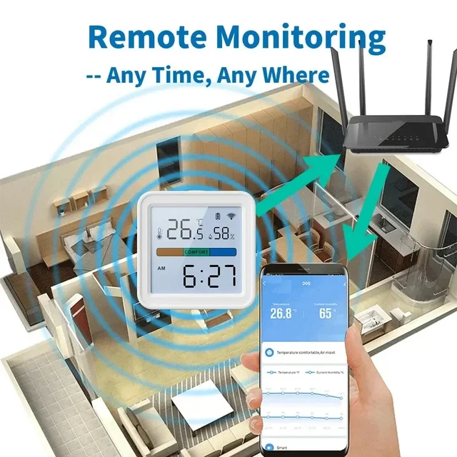 Tuya New WiFi Temperature Humidity Sensor Smart Life Backlight Hygrometer Thermometer Sensor Support Alexa Google Home Assistant 2
