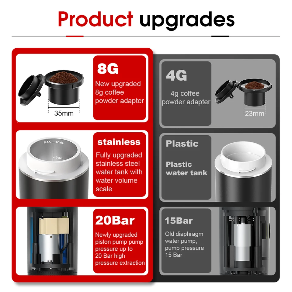3-in-1 draagbare koffiemachine draadloze elektrische zelfverwarmende capsules pods espresso voor auto thuiskantoor camping reismaker 3in1 (wit