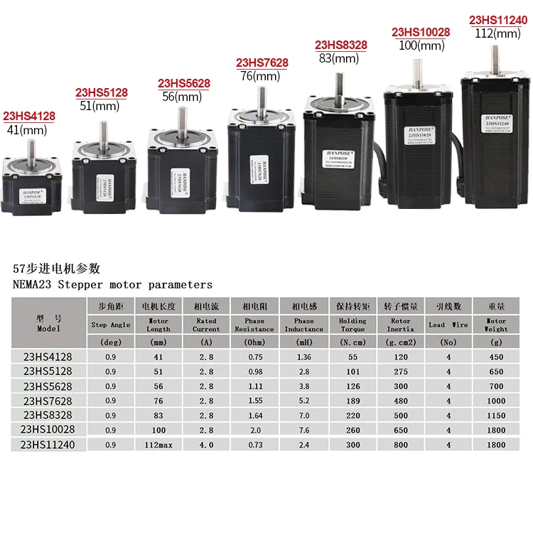 Description Picture 4 of itemHPVB45 Effective Stroke Length 1000-1500MM nema23 motor Synchronous Belt Linear Guide Motion Module Sliding Table Linear module