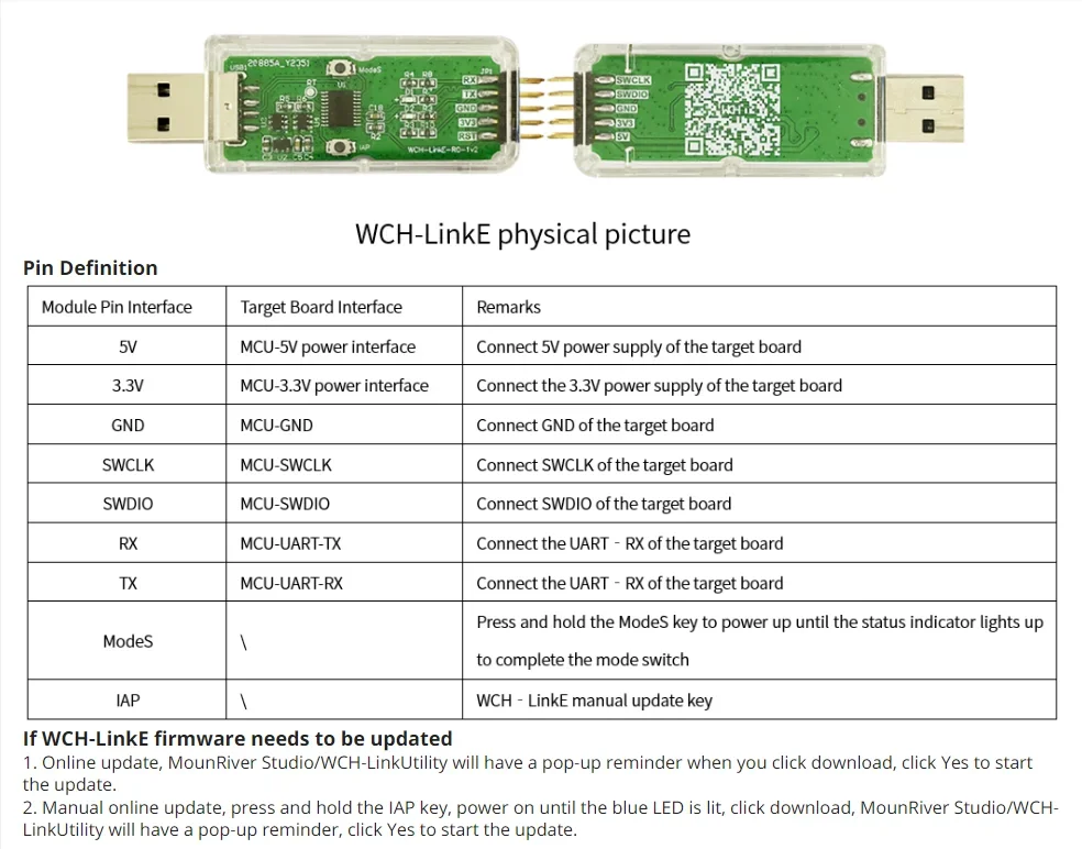 Advanced Online Debugger for RISC-V Architecture with SWD Interface and USB Connectivity