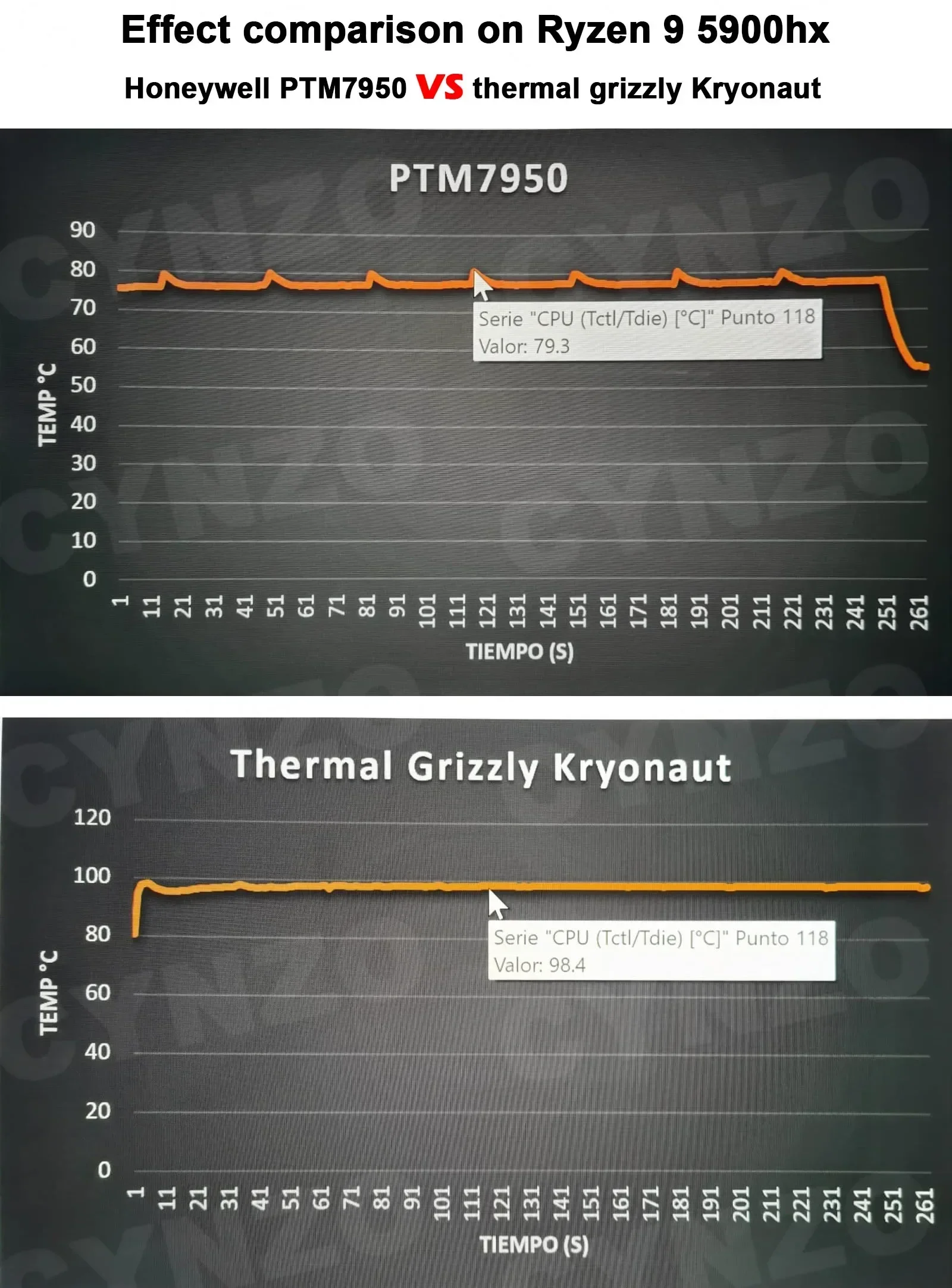 Almofada Térmica de Honeywell Ptm7950 Gpu Fase-mudança da Placa Gráfica da Cpu do Portátil Que Refrigera a Gaxeta da Almofada da Graxa do Silicone - Imagem 3