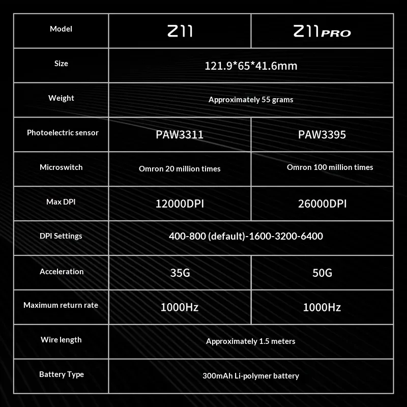Zaopin Z11 PRO 트라이 모드 마우스 55g 경량 인체공학적 e스포츠 게이밍 마우스 1000Hz PAW3311/PAW3395 무선 오피스 노트북 마우스