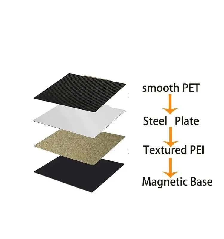 ENERGETIC Smooth Carbon Fiber PET+Textured PEI Build Plate 230x230mm for Anycubic Kobra 2/Kobra 2 Neo/Kobra 2 Pro/Kobra Neo