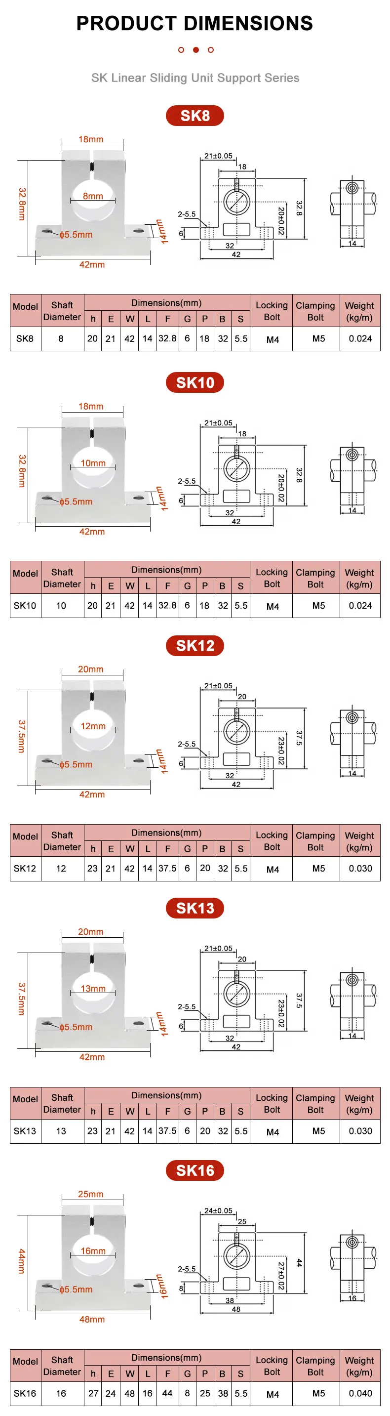 Platzsparende SK8 Vertikale Linearwellenhalterung Kompakter Fixierhalter für 8mm Stangen – Detail 8