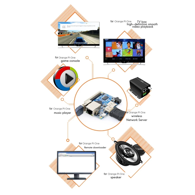 Orange Pi One H3 ARM Cortex-A7 4 ھ 1GB DDR3 ޸  ҽ α׷ н  MCU  