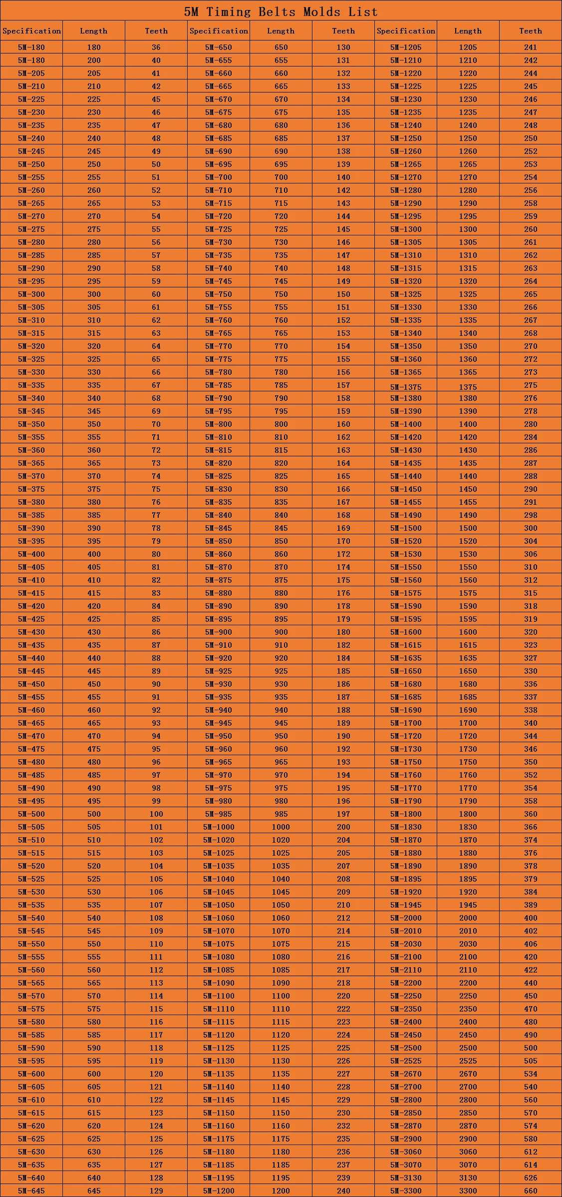 Description Picture 3 of item1pc Selling,HTD5M Timing Belts,Rubber Belts,30mm width,Transmission Belts,450mm,455mm,460mm,465mm,470mm,475mm,480mm