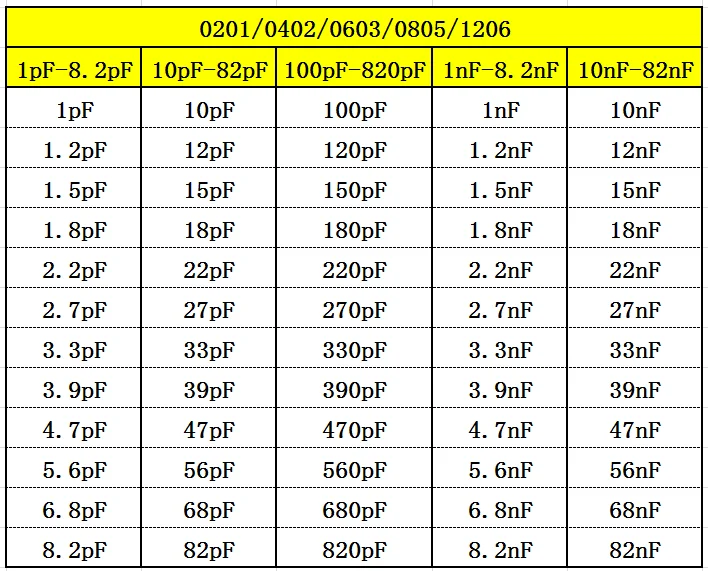 Resistore Book condensatore Book 2 in 1 Smd Book chip campione 0201 0402 0603 0805 1206 170 valori 25pcs 0R ~ 10M 1% assortimento di resistori