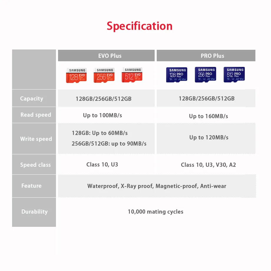 Ｚ-޸ ī  ÷ MicroSD ī, 128GB 256GB 512GB 160 MB/s C10 U3 V30 ũ SD ī  SDXC SDHC Microsd