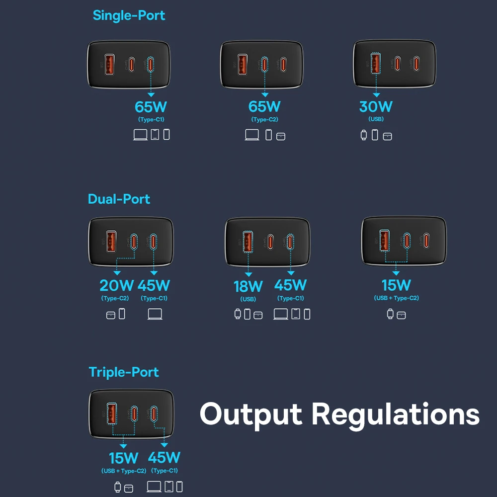 Baseus 65W GaN Charger PD Charge Type C USB Charger Support QC Portable Fast Charger For iPhone 17 16 15 14 13 12 Laptop Charger