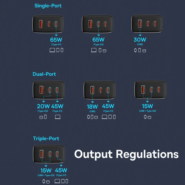 Baseus 65W GaN: The Ultimate Fast Charger for All Your Devices
