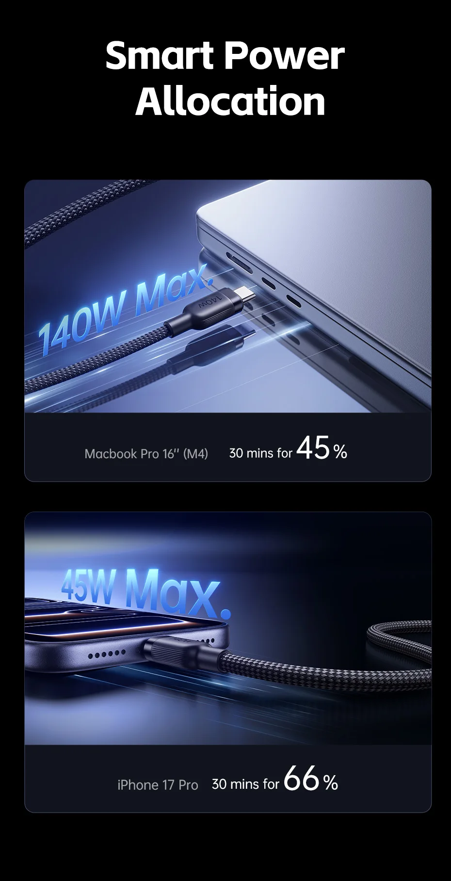 Baseus 140W Fast Cable 2-in-1 USB-C to Dual Type-C