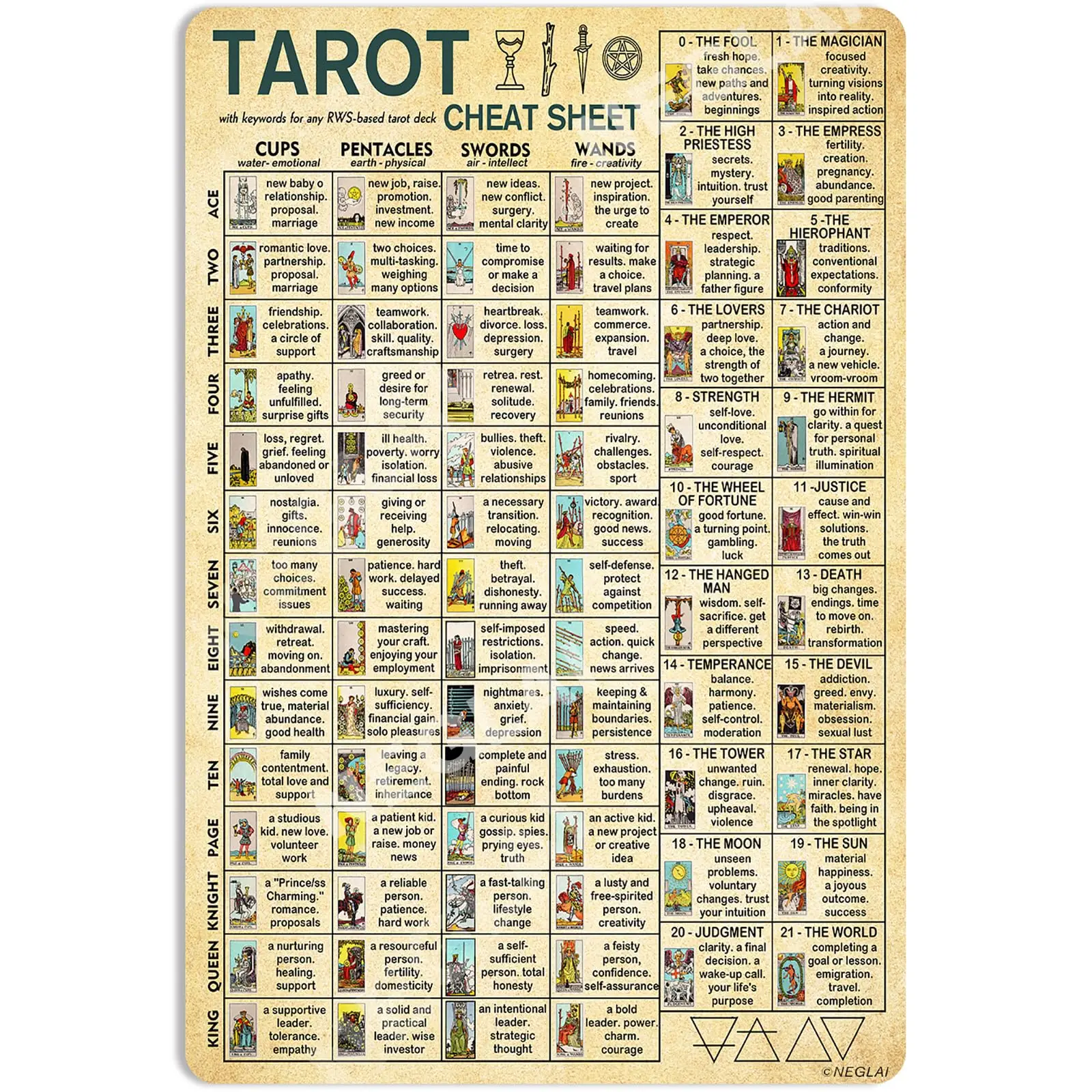 Tarot Cheat Sheet Knowledge Tin Sign Gothic Decor Home Room Wall Art ...
